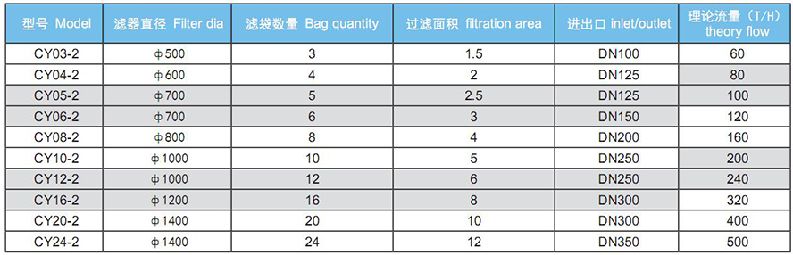 多帶式過濾器參數表