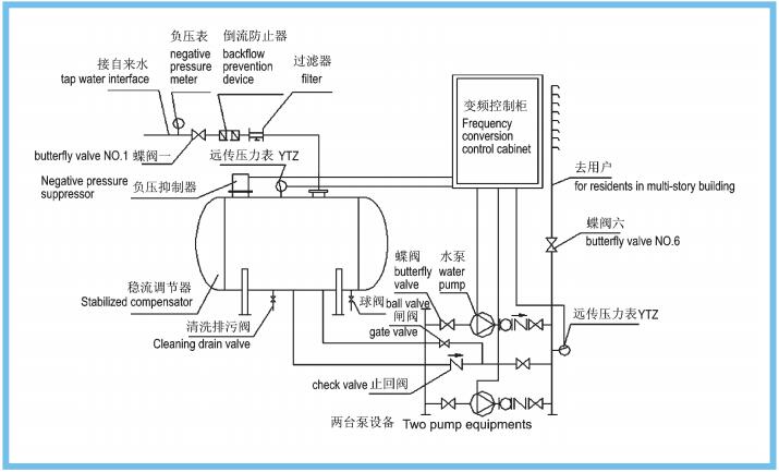 無負壓原理圖